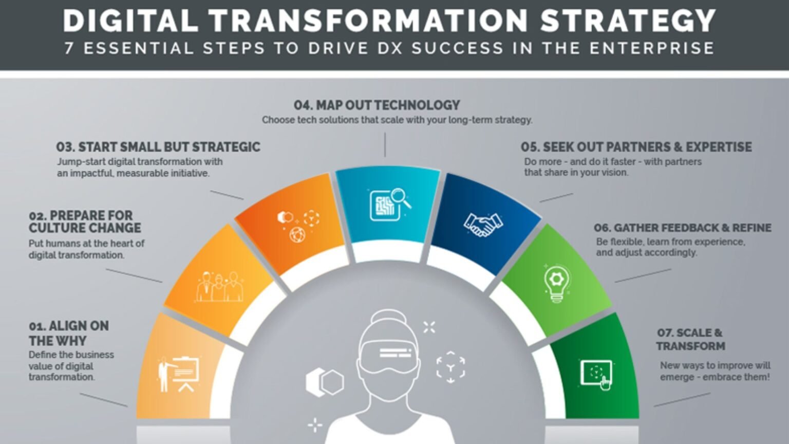 Digital Transformation Strategies for Business Growth in 2026 Digital Transformation Strategies